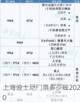 上海迪士尼门票多少钱2020