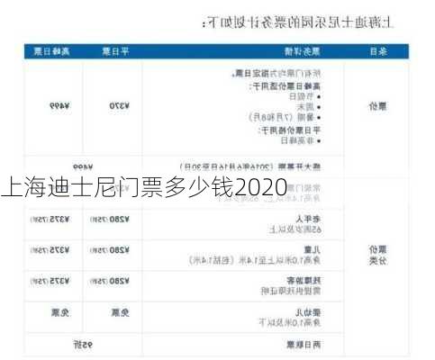 上海迪士尼门票多少钱2020