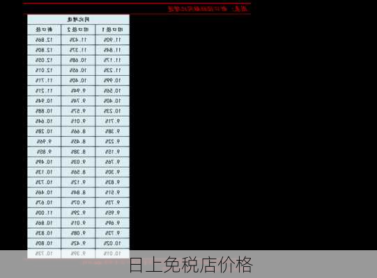 日上免税店价格