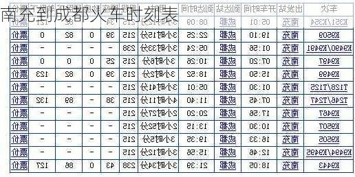 南充到成都火车时刻表