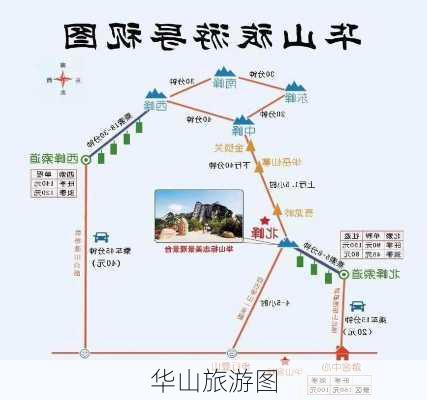 华山旅游图