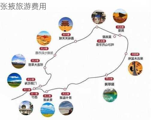 张掖旅游费用