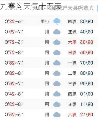 九寨沟天气十五天