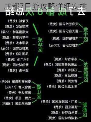 成都7日游攻略详细安排