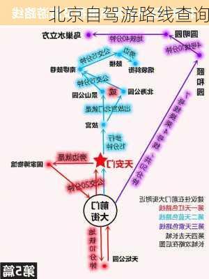 北京自驾游路线查询