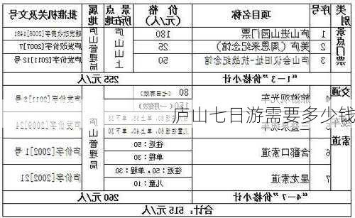 庐山七日游需要多少钱