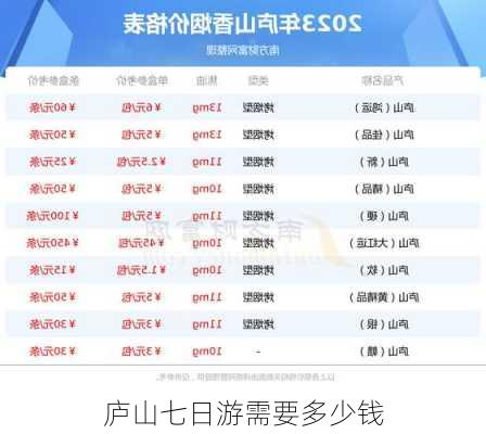 庐山七日游需要多少钱