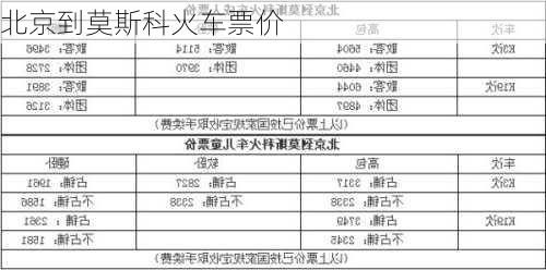 北京到莫斯科火车票价