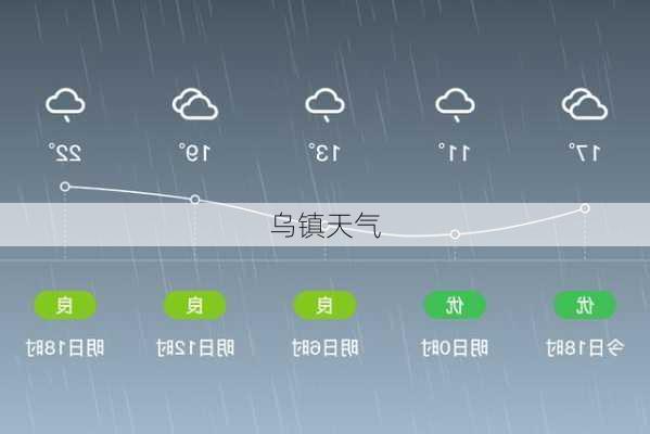 乌镇天气