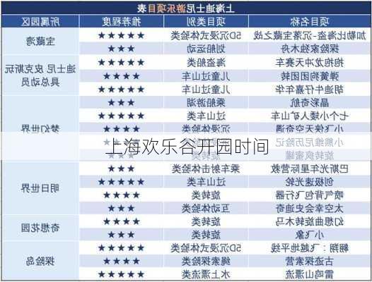 上海欢乐谷开园时间