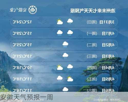 安徽天气预报一周