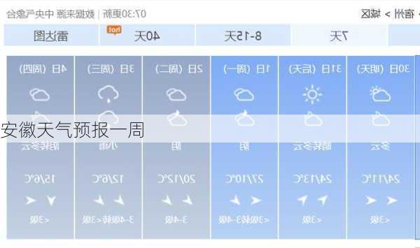 安徽天气预报一周