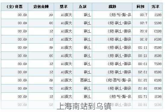 上海南站到乌镇