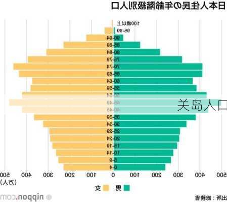 关岛人口