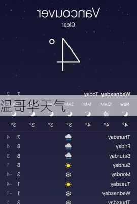 温哥华天气