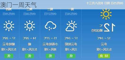 澳门一周天气
