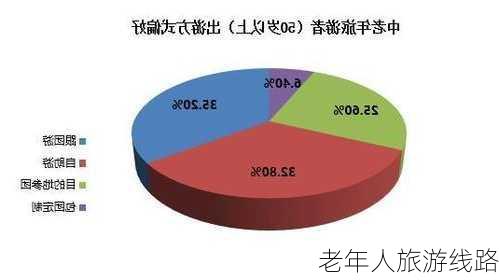 老年人旅游线路