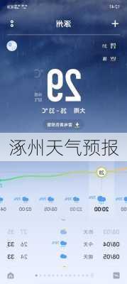 涿州天气预报