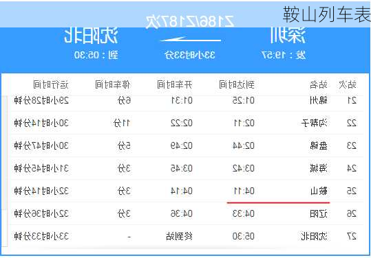 鞍山列车表