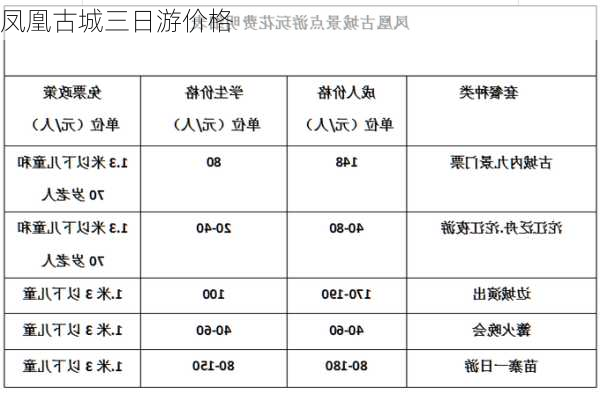 凤凰古城三日游价格