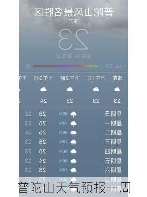 普陀山天气预报一周