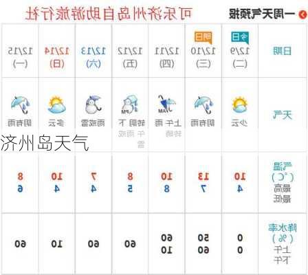 济州岛天气