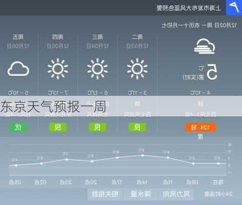 东京天气预报一周