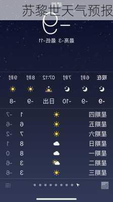 苏黎世天气预报