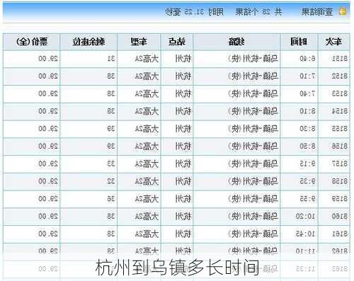 杭州到乌镇多长时间