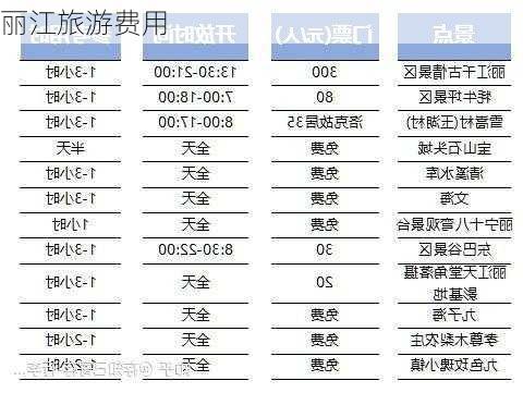 丽江旅游费用