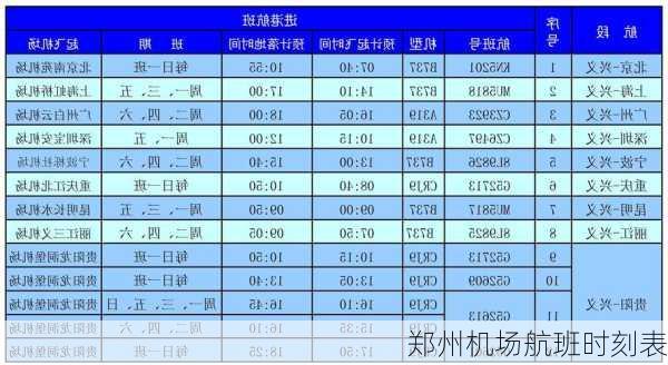 郑州机场航班时刻表