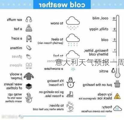 意大利天气预报一周