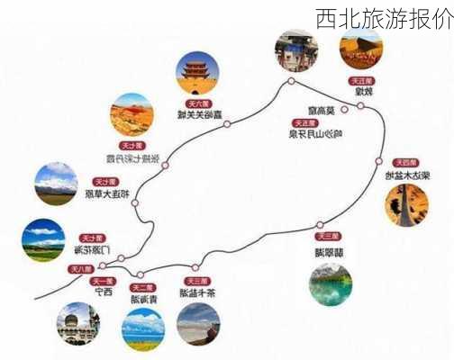 西北旅游报价