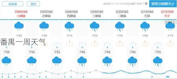 番禺一周天气