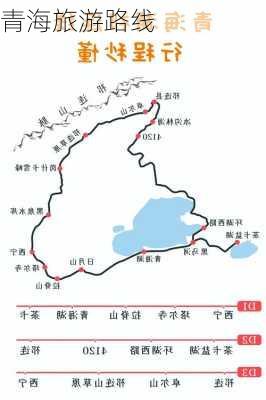 青海旅游路线