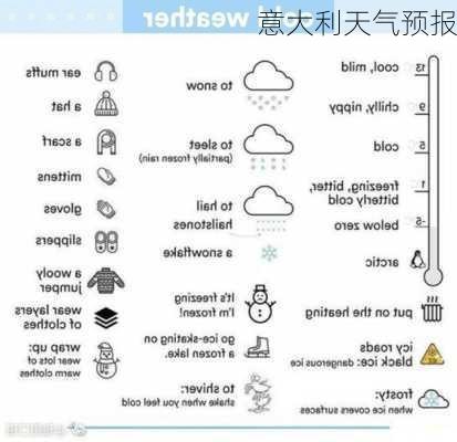 意大利天气预报