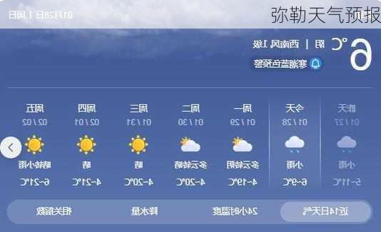 弥勒天气预报