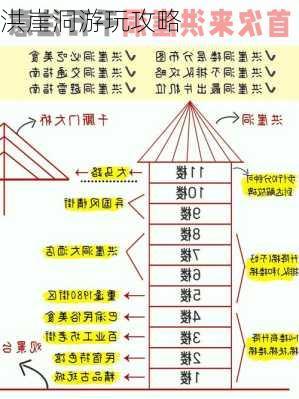 洪崖洞游玩攻略