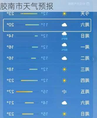 胶南市天气预报