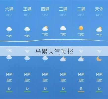 马累天气预报