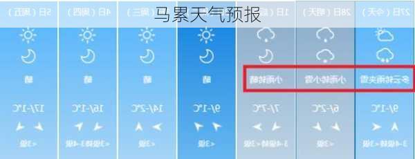 马累天气预报