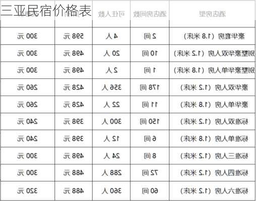 三亚民宿价格表