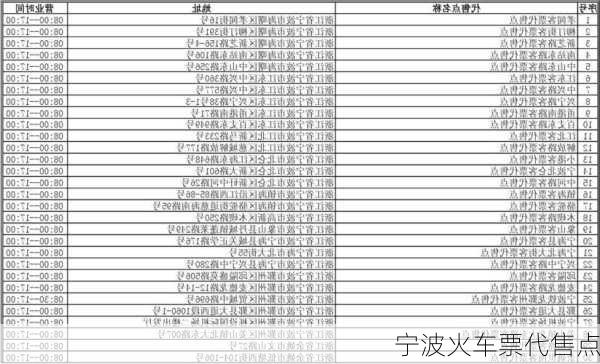 宁波火车票代售点