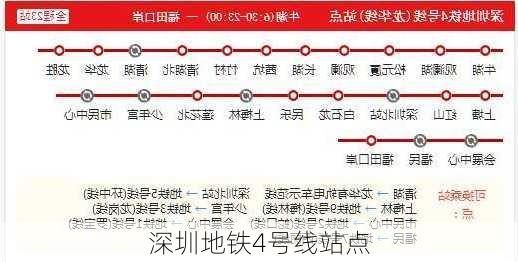 深圳地铁4号线站点