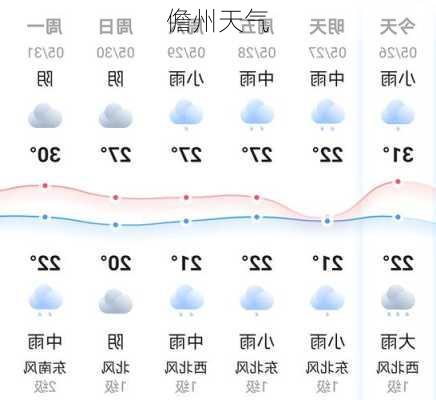 儋州天气