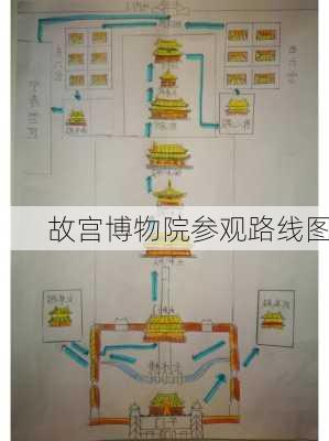 故宫博物院参观路线图