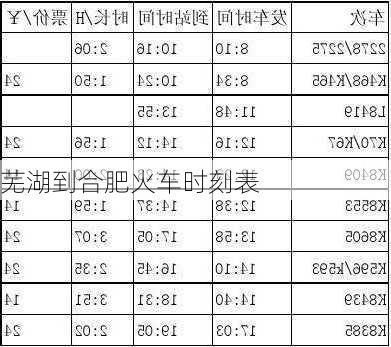 芜湖到合肥火车时刻表