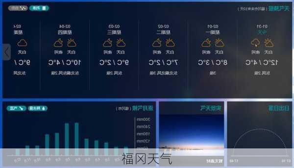 福冈天气