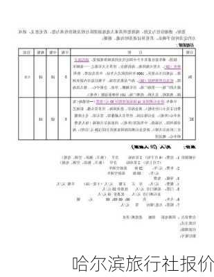 哈尔滨旅行社报价