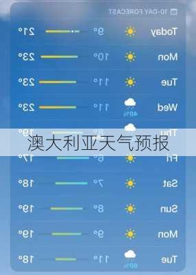 澳大利亚天气预报